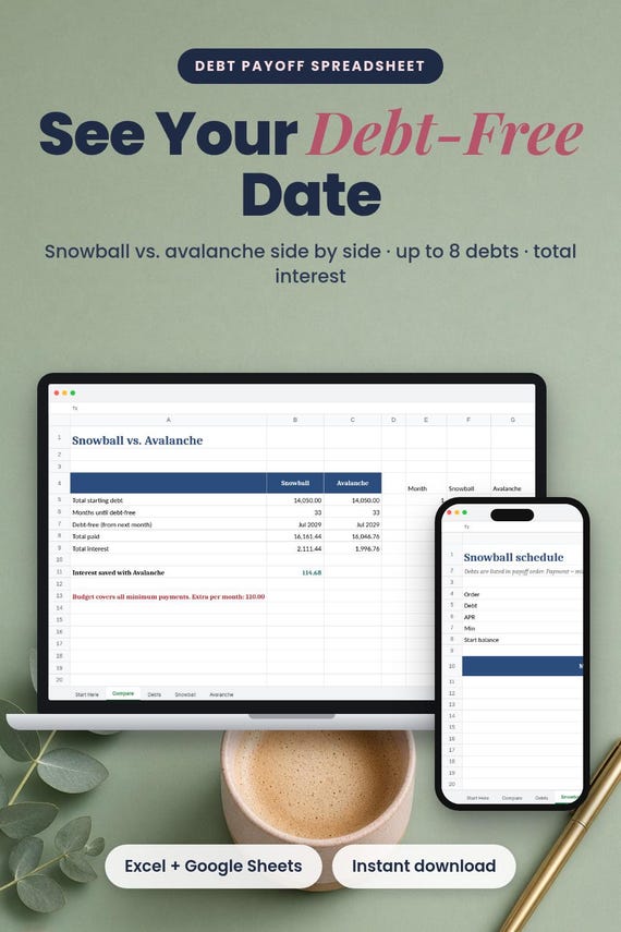 Debt Snowball & Avalanche Spreadsheet, Debt Payoff Planner, Debt Snowball Spreadsheet, Debt Avalanche, Debt Free, Credit Card Payoff