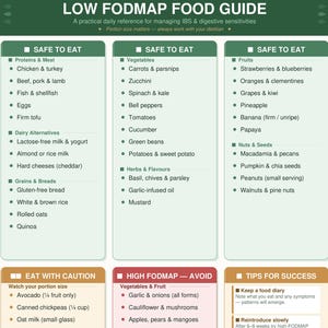 Low FODMAP Food Guide | IBS Meal List | Digestive Health Cheat Sheet | Low Fodmap Diet Chart | Gut Health Reference | Letter Size Download