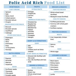 May include: A white informational chart titled Folic Acid Rich Food List, organized into three columns with blue headers. It categorizes foods like vegetables, fruits, breads, snacks, protein sources, nuts, seeds, dairy, grains, and legumes.