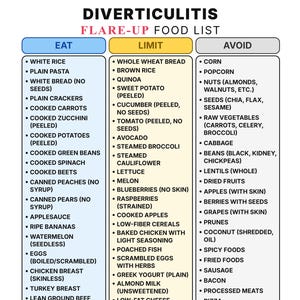 May include: A white informational chart titled DIVERTICULITIS FLARE-UP FOOD LIST with three vertical columns labeled EAT, LIMIT, and AVOID. Each column contains a bulleted list of food items categorized by their suitability for a diverticulitis diet.