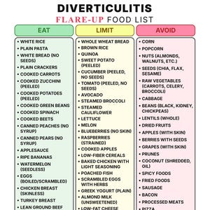 Diverticulitis Flare-Up Food List | What to Eat & Avoid | Low Fiber Diet Guide | Gut Health Meal List | Soft Foods Sheet | Printable PDF