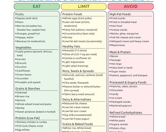 Gallbladder Diet Food List | Low Fat Eating Checklist | Cholecystitis Friendly Nutrition | Gallstone Support Grocery List | A4 Letter PDF