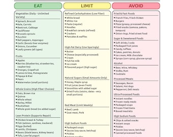 Fatty Liver Food List | Hepatic Health | Liver Support Diet Guide | Grocery Tool | Steatosis Food | Healthy Liver Checklist | A4 Letter PDF