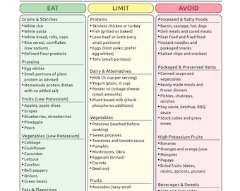 Renal Diet Food List | Kidney Health Support Checklist | CKD Friendly Nutrition | Low Phosphorus Guide | Low Sodium Grocery | A4 Letter PDF