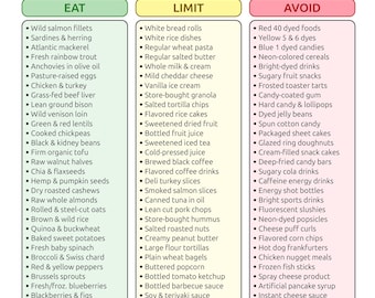ADHD Friendly Food List PDF | Focus Food Chart | ADHD Diet Food List Printable | What to Eat Limit Avoid | A4, Letter | Instant Download