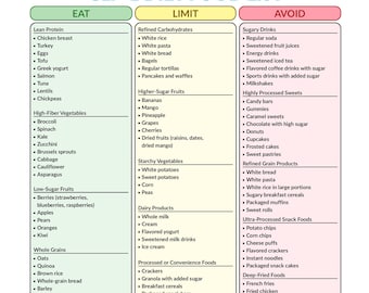 GLP-1 Diet Food List | Daily Meal Planner | Grocery Guide Printable | Eating Checklist | Heart Health Nutrition Tool | PDF A4, Letter