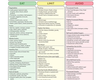 Mediterranean Diet Food List | Daily Meal Planner | Grocery Guide | Healthy Eating Checklist | Heart Health Nutrition Tool | PDF A4 Letter