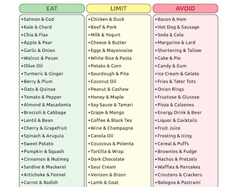 Anti Inflammatory Diet Food List | Daily Meal Planner | Grocery Guide | Eating Checklist | Heart Health Nutrition Tool | PDF A4, Letter