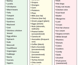 Fatty Liver Food List | Low Fat Low Sugar Grocery List for NAFLD & NASH | Liver Friendly Meal PDF | Instant Download | Printable A4, Letter