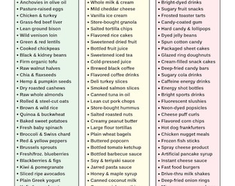 ADHD Nutrition Guide PDF | Focus Food Chart | ADHD Diet Food List Printable | What to Eat Limit Avoid | A4, Letter | Instant Download