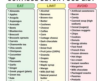 Cortisol Detox Food List | Lower Cortisol Naturally | Adrenal Fatigue Guide Printable | Stress Hormone Balance | Letter A4 Digital Download