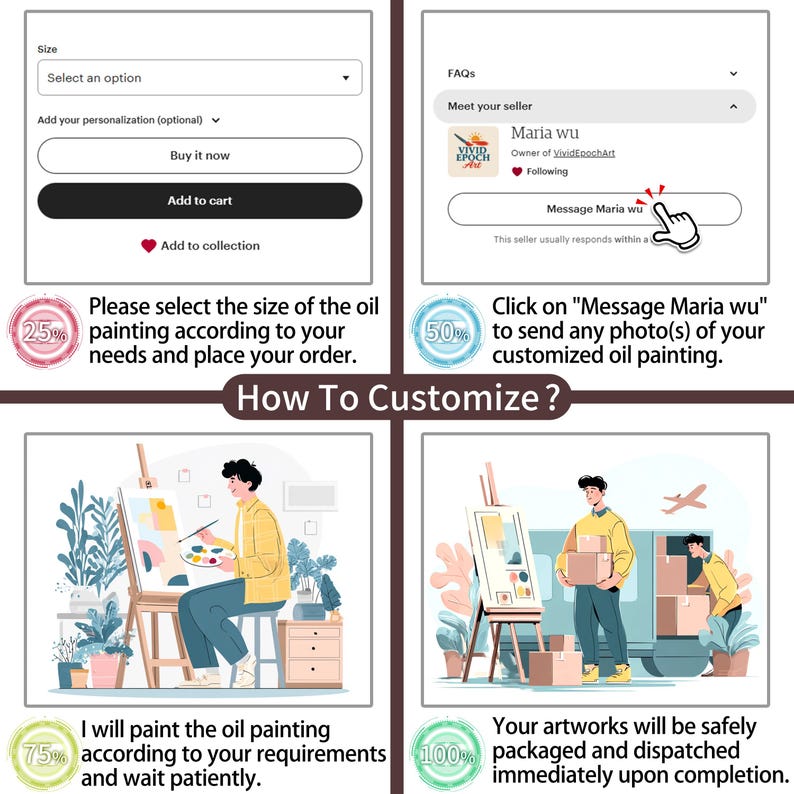 Puede incluir: Una gu&iacute;a ilustrada sobre c&oacute;mo encargar una pintura al &oacute;leo personalizada. Muestra los pasos: seleccionar el tama&ntilde;o, personalizar y contactar con la vendedora, Maria Wu. La imagen muestra a un artista pintando y el embalaje de la obra de arte.