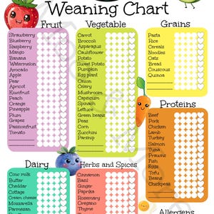 Baby-led weaning chart (A3) | babies first food checklist | Allergy tracker