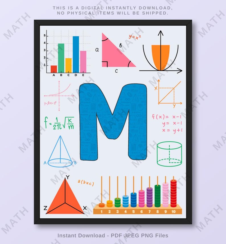 Educational Math Posters: Middle & High School Classroom Decor ...