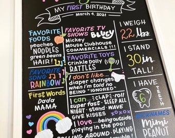 Hand-Painted First Birthday Milestone Chalkboard - PAINTED Framed Style