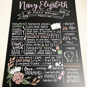 Hand-Painted First Birthday Milestone Chalkboard - Unframed Style