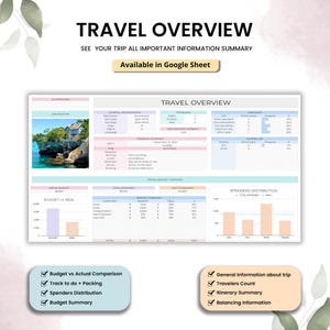 May include: A travel overview document with the title "TRAVEL OVERVIEW" and the text "SEE YOUR TRIP ALL IMPORTANT INFORMATION SUMMARY". The document includes sections for budget, itinerary, and traveler information. The text "Available in Google Sheet" is also present.
