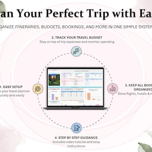 May include: A digital travel planner displayed on a laptop screen. The image includes text that reads "Plan Your Perfect Trip with Ease" and details on organizing itineraries, budgets, and bookings. The image also highlights easy setup, budget tracking, organized bookings, and step-by-step guidance.