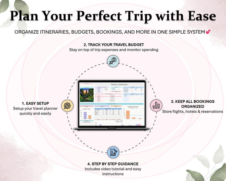 May include: A digital travel planner displayed on a laptop screen. The image includes text that reads "Plan Your Perfect Trip with Ease" and details on organizing itineraries, budgets, and bookings. The image also highlights easy setup, budget tracking, organized bookings, and step-by-step guidance.