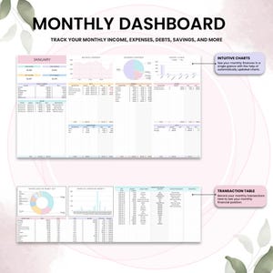 May include: A digital monthly dashboard template with the title "MONTHLY DASHBOARD" at the top. The template includes sections for tracking income, expenses, debts, and savings. It features charts and tables for financial overview and transaction records.