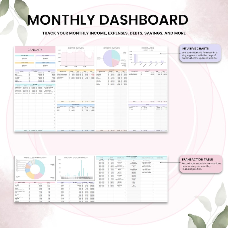 May include: A digital monthly dashboard template with the title "MONTHLY DASHBOARD" at the top. The template includes sections for tracking income, expenses, debts, and savings. It features charts and tables for financial overview and transaction records.