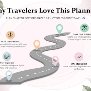 May include: An infographic promoting a travel planner, featuring a winding road with location markers. Text includes "Why Travelers Love This Planner?" and benefits like "Plan Every Detail" and "Stay Organized."