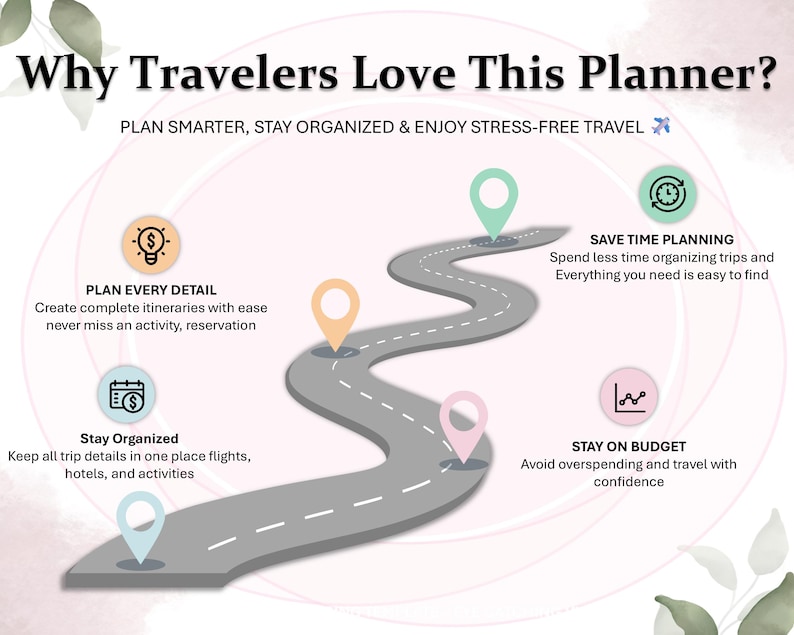 May include: An infographic promoting a travel planner, featuring a winding road with location markers. Text includes "Why Travelers Love This Planner?" and benefits like "Plan Every Detail" and "Stay Organized."