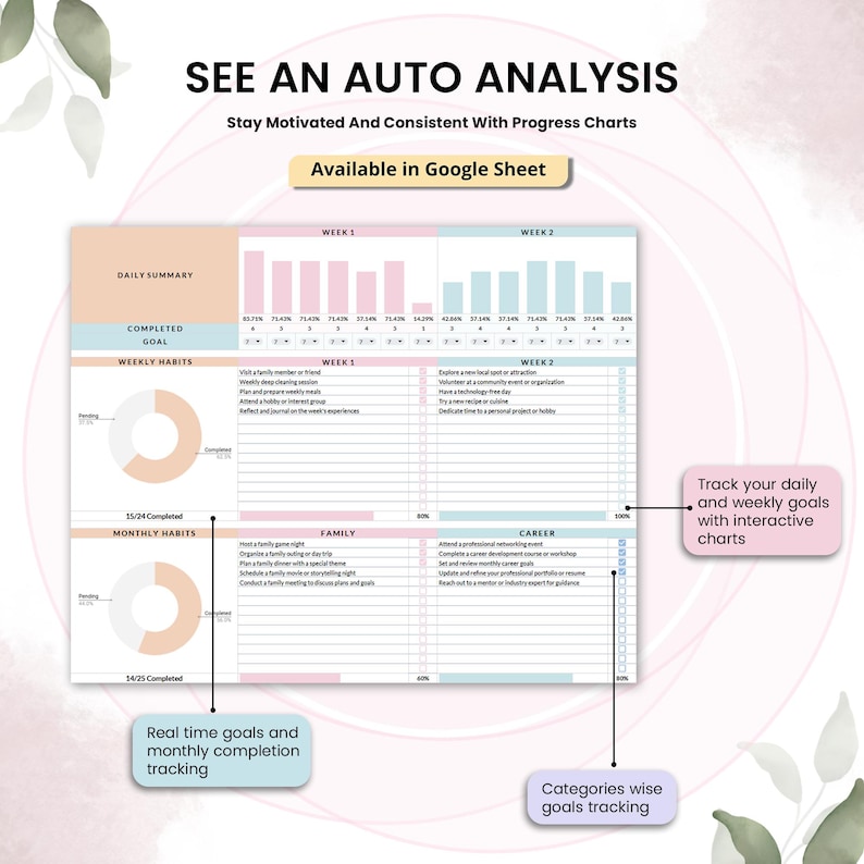 May include: A digital planner template with a pink and blue color scheme. The template includes sections for daily summaries, weekly habits, and monthly habits. Text on the template includes "See an Auto Analysis" and "Available in Google Sheet."