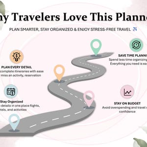 May include: An infographic promoting a travel planner, featuring a winding road with location markers. Text includes "Why Travelers Love This Planner?" and benefits like "Plan Every Detail" and "Stay Organized."