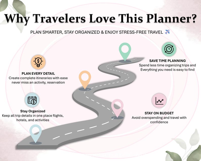May include: An infographic promoting a travel planner, featuring a winding road with location markers. Text includes "Why Travelers Love This Planner?" and benefits like "Plan Every Detail" and "Stay Organized."