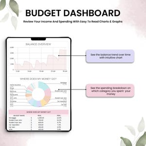 K&ouml;nnte beinhalten: Digitales Budget-Dashboard auf einem Tablet, das Finanzdaten anzeigt. Der Bildschirm zeigt ein Diagramm zur &Uuml;bersicht des Guthabens, ein Kreisdiagramm mit Ausgabenkategorien und eine Tabelle mit Budgetposten, Betr&auml;gen und Prozents&auml;tzen. Text: "Budget Dashboard" und "Review Your Income And Spending".