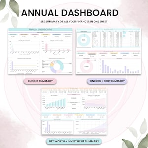 May include: An annual dashboard with financial summaries. The image includes charts and graphs for budget, sinking funds, debt, net worth, and investments. Text includes "Annual Dashboard" and "See summary of all your finances in one sheet."