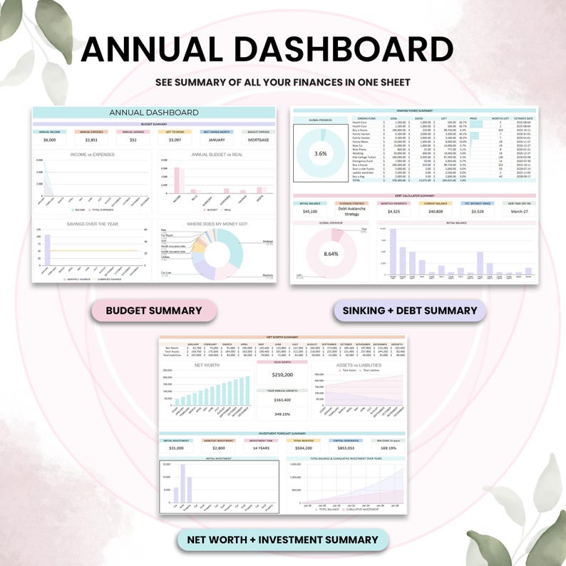 May include: An annual dashboard with financial summaries. The image includes charts and graphs for budget, sinking funds, debt, net worth, and investments. Text includes "Annual Dashboard" and "See summary of all your finances in one sheet."