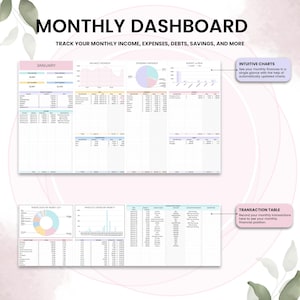 May include: A digital monthly dashboard template with the title "MONTHLY DASHBOARD" at the top. The template includes sections for income, expenses, debts, and savings. It features charts and tables for tracking finances, with the text "TRACK YOUR MONTHLY INCOME, EXPENSES, DEBTS, SAVINGS, AND MORE".