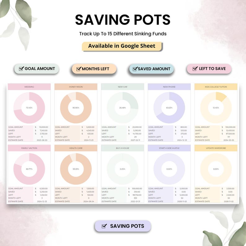 May include: A digital financial planning template titled "Saving Pots" with a light background. The template tracks up to 15 sinking funds, with sections for goal amount, months left, saved amount, and amount left to save. Pie charts visually represent savings progress.