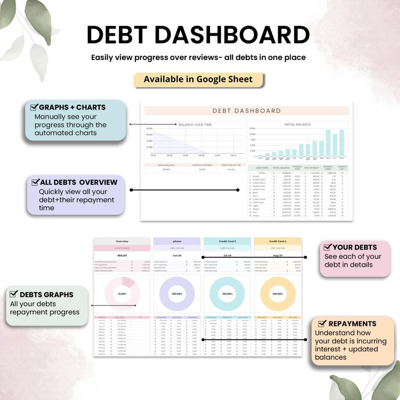 May include: A digital debt dashboard with charts and graphs. The dashboard includes sections for graphs, debt overviews, and repayment details. Text on the image reads "DEBT DASHBOARD" and "Available in Google Sheet."