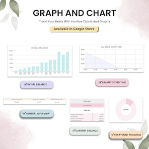 May include: A digital graphic with the title "GRAPH AND CHART" and the text "Track Your Debts With Intuitive Charts And Graphs." It includes charts and graphs for tracking debt, including initial balance and balance over time.