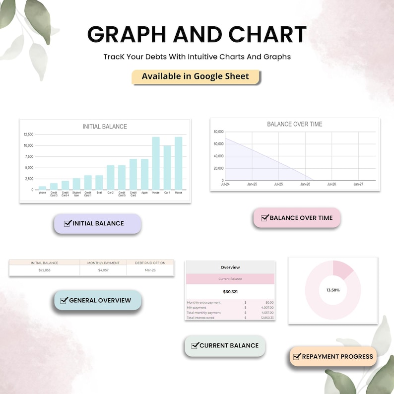 May include: A digital graphic with the title "GRAPH AND CHART" and the text "Track Your Debts With Intuitive Charts And Graphs." It includes charts and graphs for tracking debt, including initial balance and balance over time.