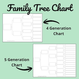 May include: Two white family tree charts on a light green background. The top chart is labeled "4 Generation Chart" and the bottom chart is labeled "5 Generation Chart". The words "Family Tree Chart" are at the top in a script font.