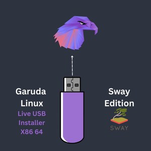 May include: A graphic featuring a purple USB drive with the text "Garuda Linux Live USB Installer X86 64" and "Sway Edition". An eagle graphic is above the USB drive.