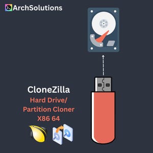 May include: An illustration depicting a hard drive connected to a USB drive, with the text "CloneZilla Hard Drive/Partition Cloner X86 64". The ArchSolutions logo is in the upper left corner. The image is set against a dark background.