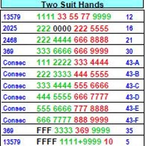 Die Perfekte Hand der 2025 Mahjong Karte finden