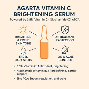 Op de afbeelding: Een oranje serumampul staat centraal in deze afbeelding, omringd door iconen en tekst. De tekst luidt "AGARTA VITAMIN C BRIGHTENING SERUM" en benadrukt voordelen zoals het oplichten van de huidtint en antioxidantbescherming. Extra tekst geeft details over de ingredi&euml;nten van het serum.
