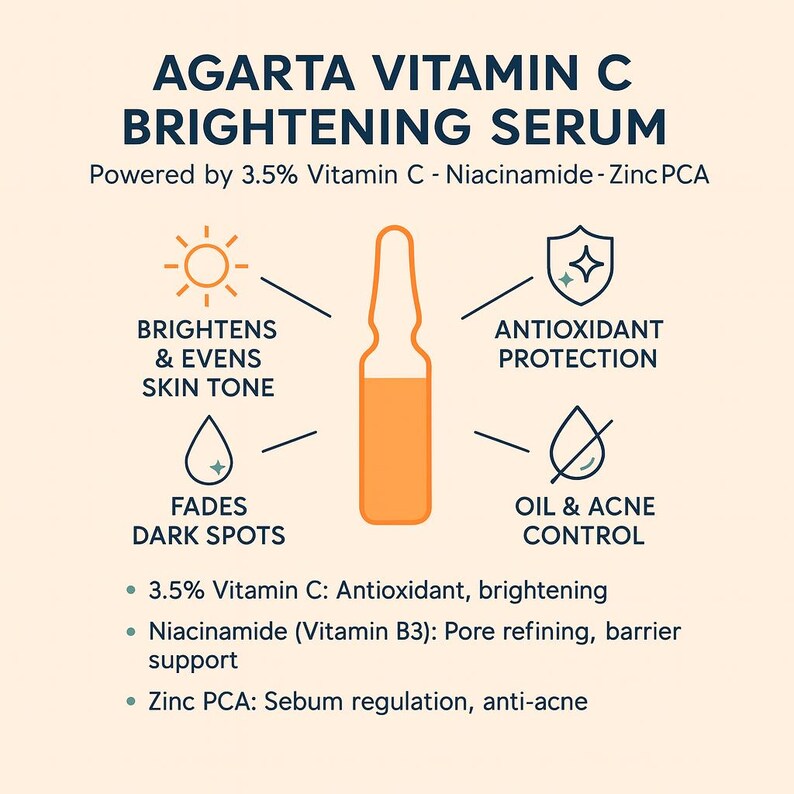 Op de afbeelding: Een oranje serumampul staat centraal in deze afbeelding, omringd door iconen en tekst. De tekst luidt "AGARTA VITAMIN C BRIGHTENING SERUM" en benadrukt voordelen zoals het oplichten van de huidtint en antioxidantbescherming. Extra tekst geeft details over de ingredi&euml;nten van het serum.