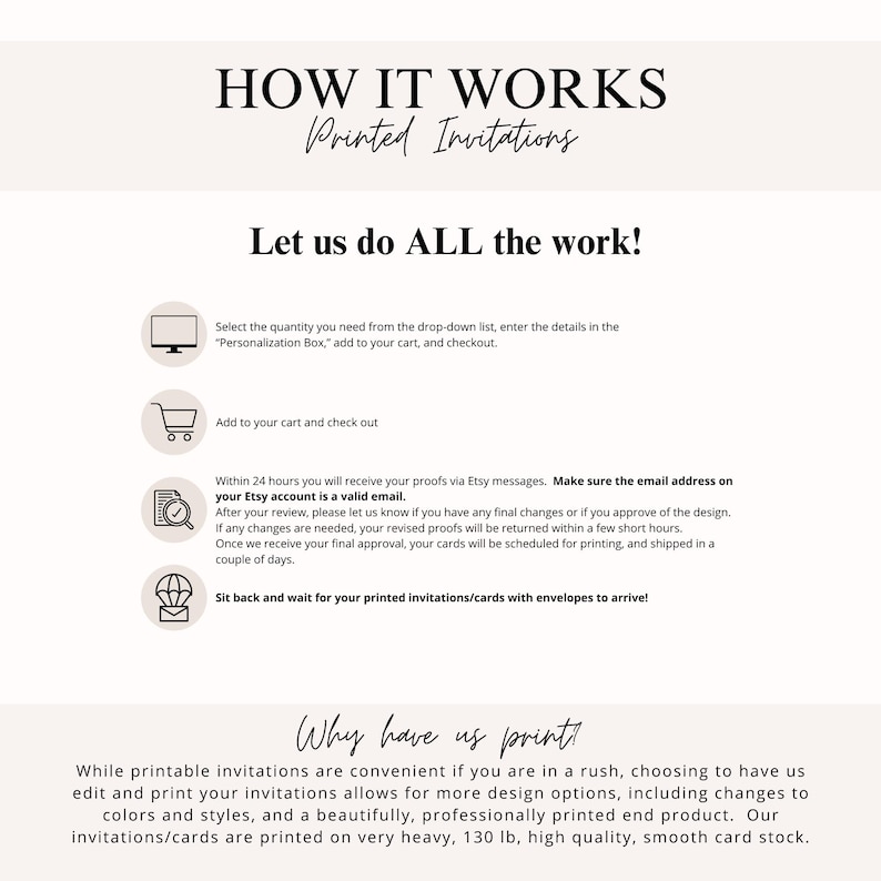 May include: How it works: A graphic explaining the process of ordering printed invitations. The steps include selecting the quantity, adding to cart, receiving proofs, and approving the final design. The graphic also highlights the use of high-quality, 130 lb card stock.