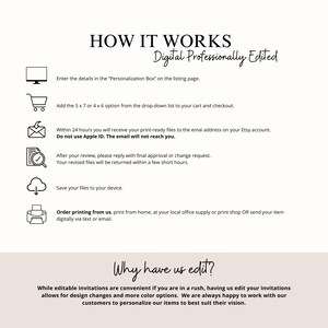 May include: A white and pink graphic with the text "How It Works" and "Digital Professionally Edited" in black text. The graphic explains the steps for ordering a digital invitation, including entering details, selecting size, receiving files, reviewing, saving files, and ordering prints. The graphic also includes the text "Why have us edit?" and explains the benefits of having the invitation edited.