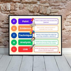 Puede incluir: Un póster educativo enmarcado con el acrónimo P.E.T.A.L. en bloques de colores. Cada letra representa un paso en el análisis de la escritura: Punto, Evidencia, Técnica, Análisis y Enlace. El póster se muestra contra una pared de ladrillos.
