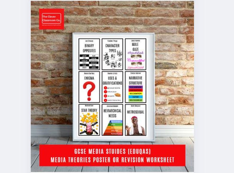GCSE Media Studies Theory Poster Bundle | Eduqas Revision Posters ...