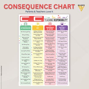 Consequence Chart, Behavior Management, Classroom Rules Poster, Home schooling Chart, PNG,