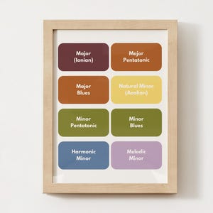 ULTIMATE PIANO POSTER. Scales by Type. Digital Download.